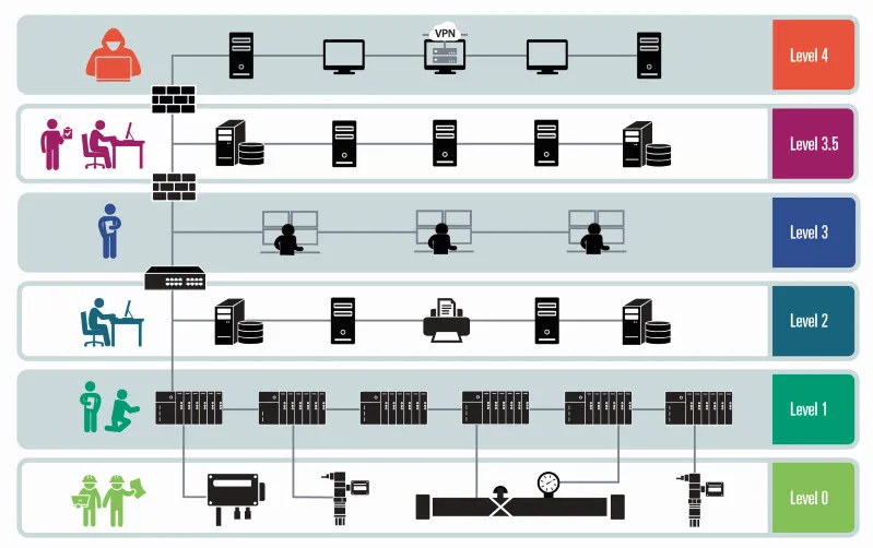 Cyber Testing Graohic