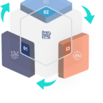 a cube with 3 boxes around it demonstrating looking at things to get a fuller pucture.