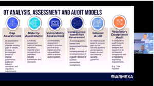 Slide showing assessment model from cyber risk webinar