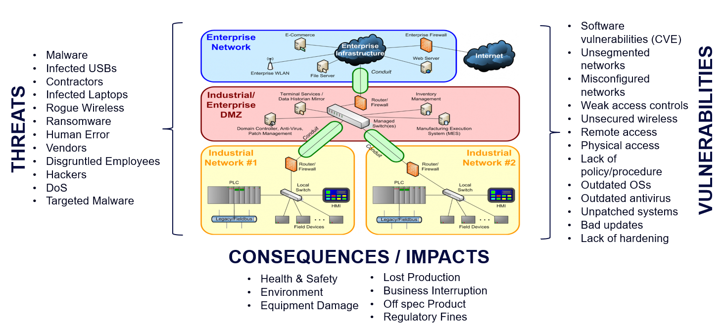 Cyber Risk