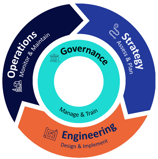 lifecycle final 1