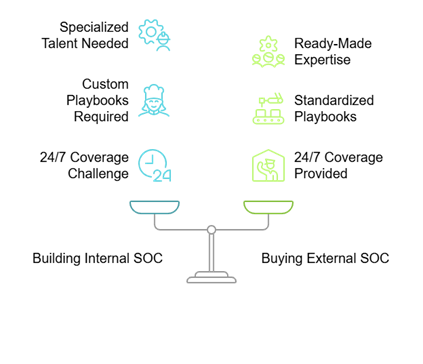 Weighing SOC Options for OT Security - Cybersecurity