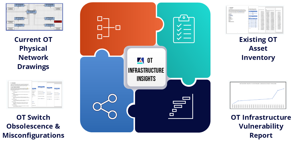 OT Insight GRaphic v2