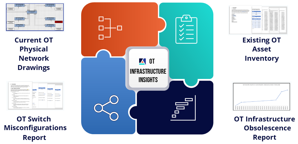 OT Insight GRaphic v2.1