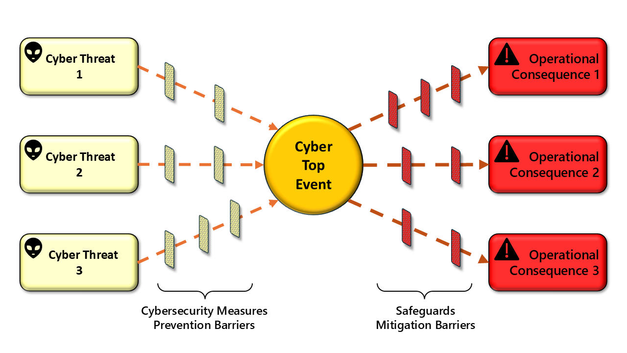 Cyber Bowtie General Graphic 2nd version