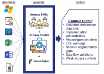 CADR Process (1)